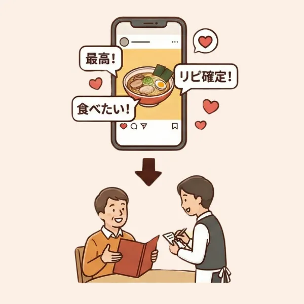 迷いが減って注文が決まりやすい